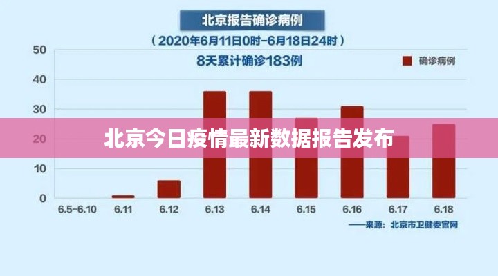 北京疫情最新报告.北京疫情最新报告数据？