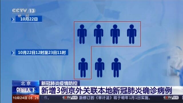 北京新增3名京外关联本土感染者.北京增3例京外关联本地病例？