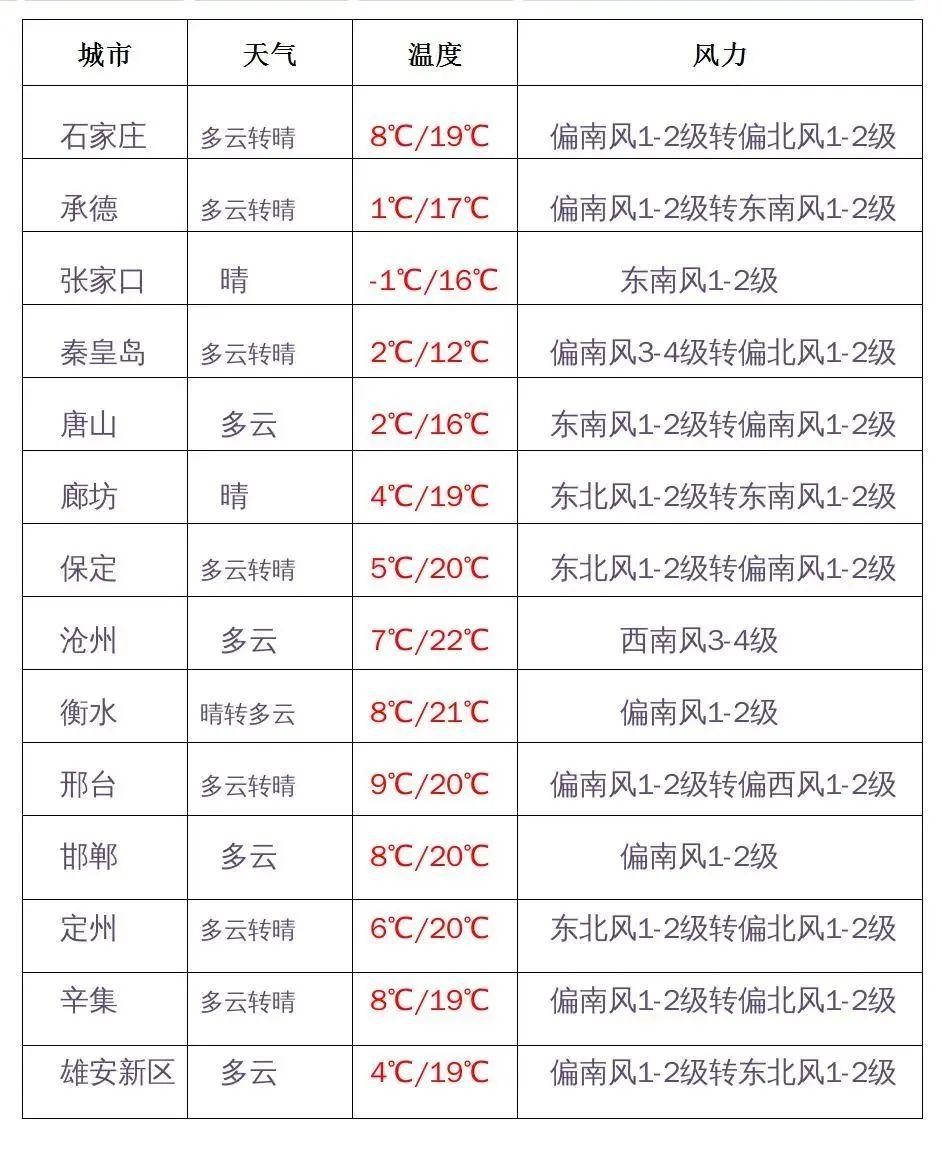 河北新增本土确诊8例.河北新增本土确诊82例？