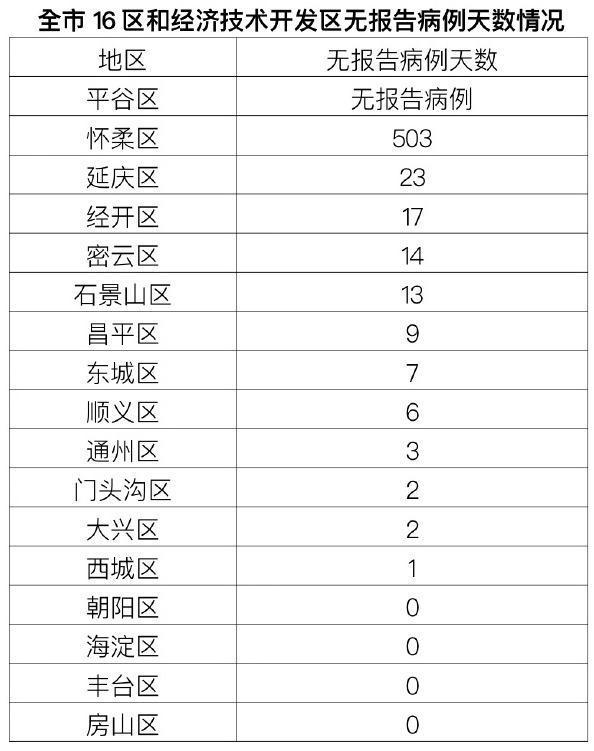 北京新增本土感染者50例/北京新增本土病例31例