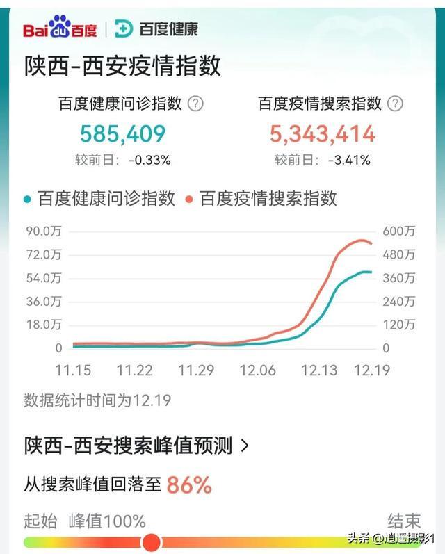 西安最新疫情(西安最新疫情最新数据今天)