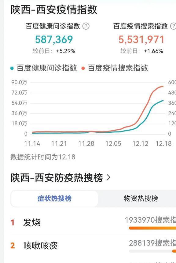 西安最新疫情(西安最新疫情最新数据今天)