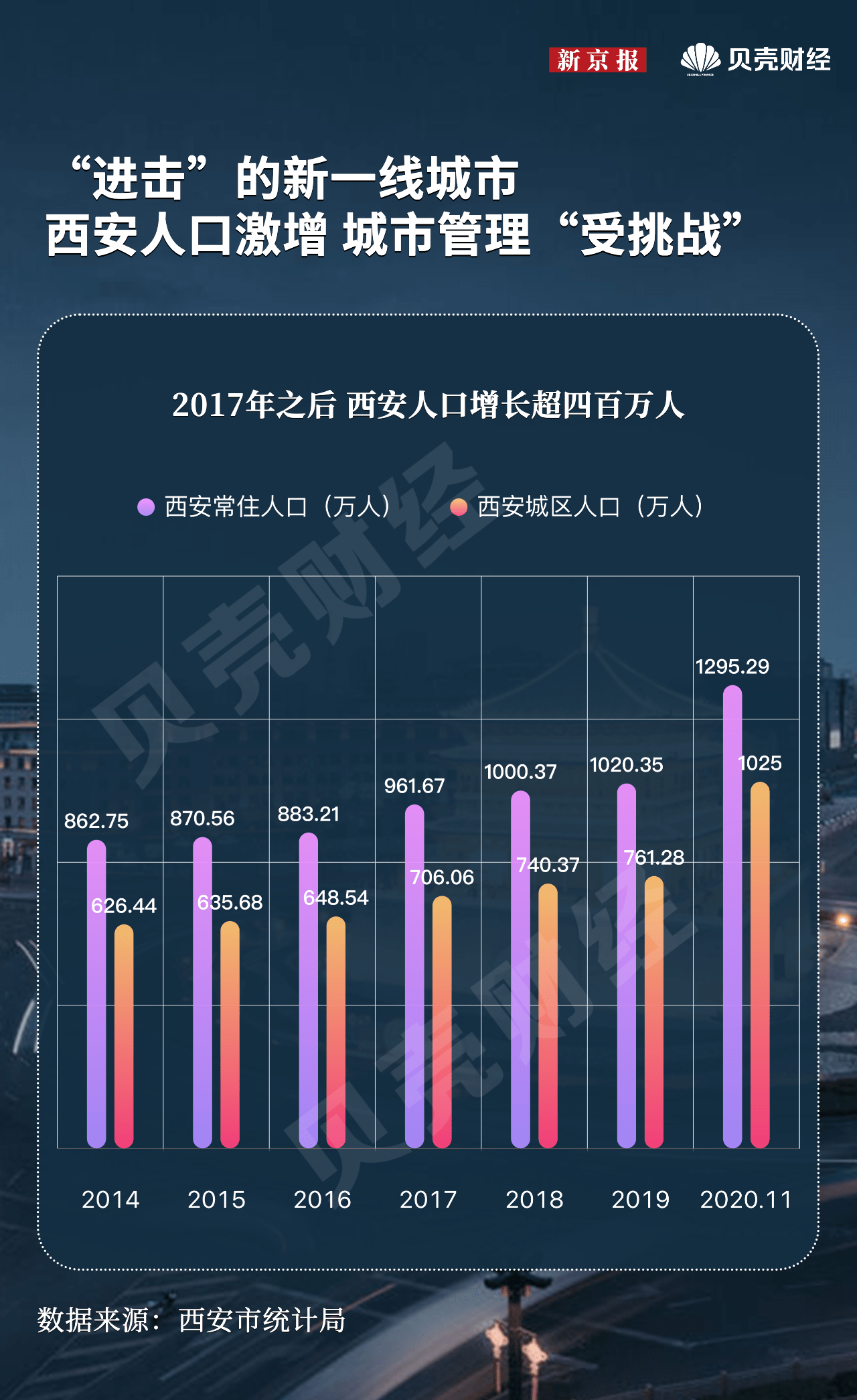 西安最新疫情(西安最新疫情最新数据今天)