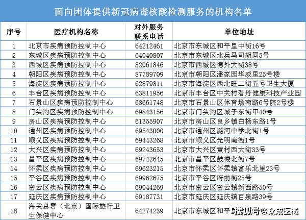 【北京新冠病毒,北京新冠病毒感染报告】