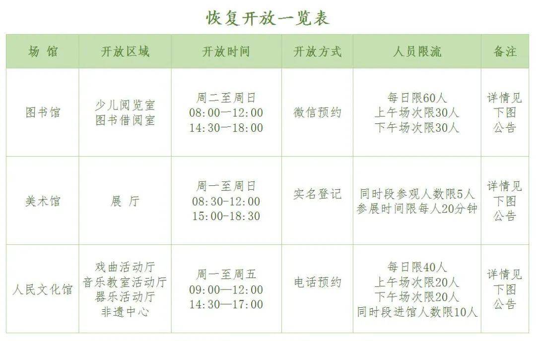 全国疫情高中低风险区一览表(全国疫情高中低风险区一览表人民网)