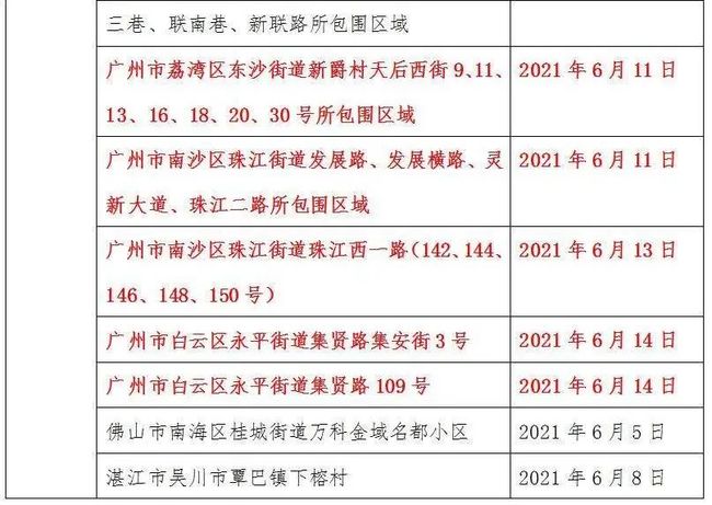 全国疫情高中低风险区一览表(全国疫情高中低风险区一览表人民网)
