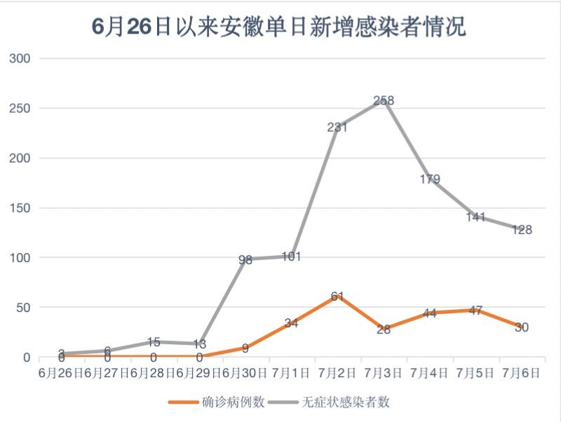 【31省区市新增本土确诊5例,31省区市新增确诊57例 其中本土38例】