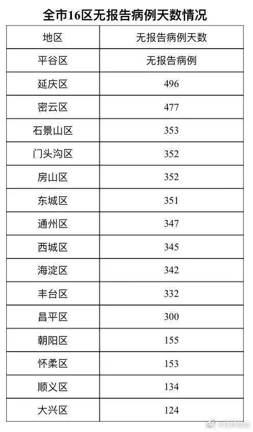 【北京新增1处中风险区,北京又一地升级中风险】