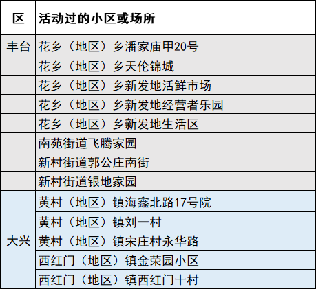 【北京新增1处中风险区,北京又一地升级中风险】