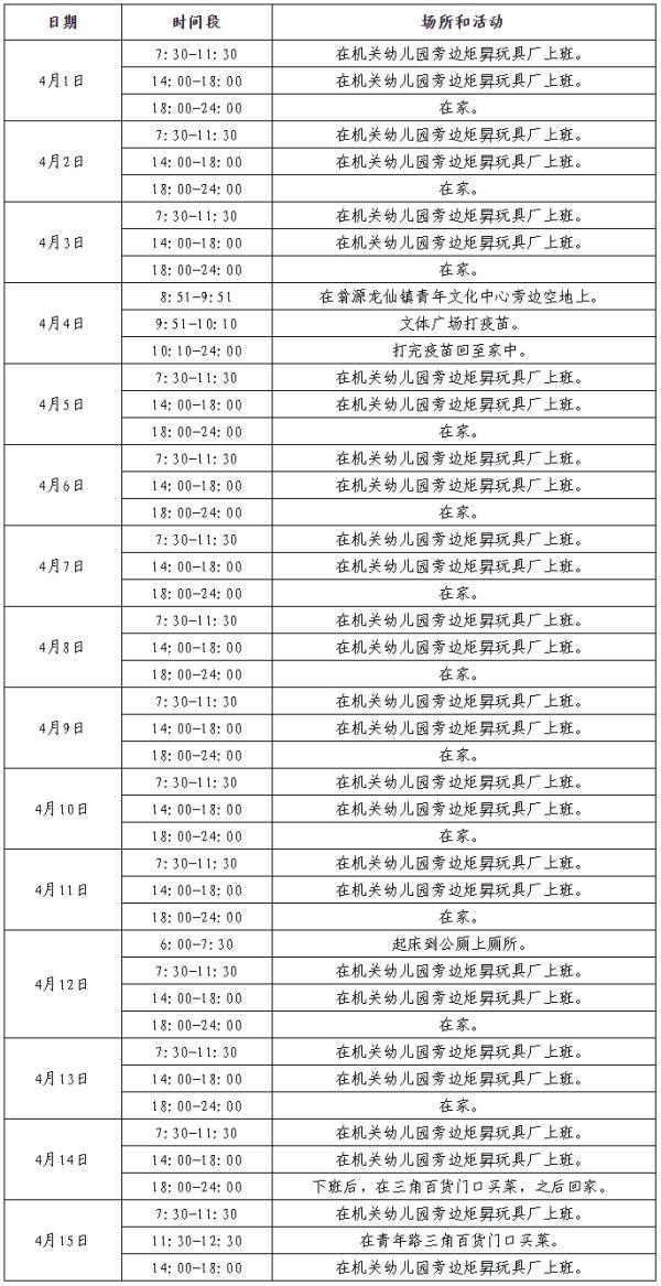 广东省新增本土确诊病例42例(广东省新增本土病例详情)