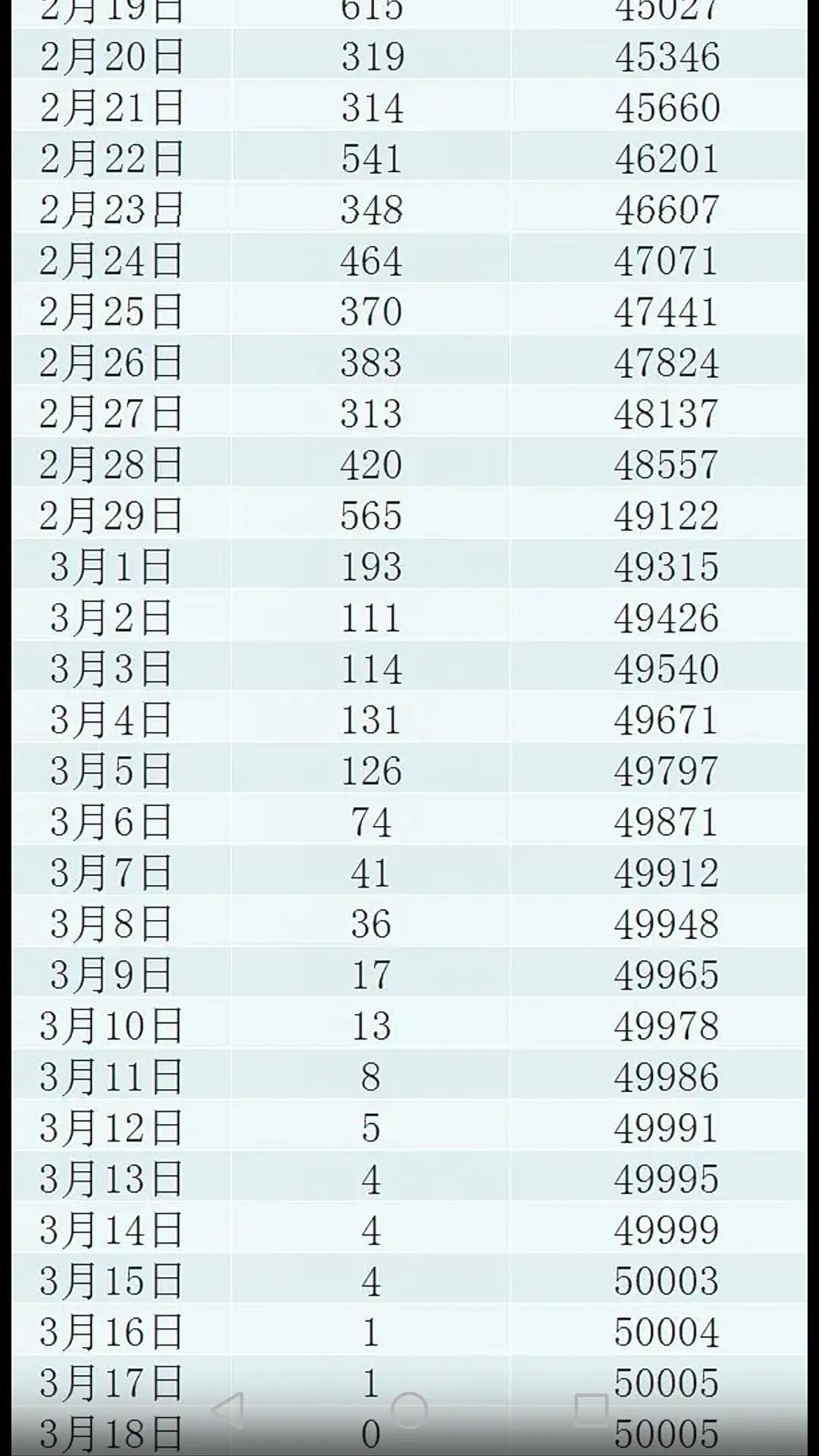 【石家庄新增,石家庄新增48例确诊病例】