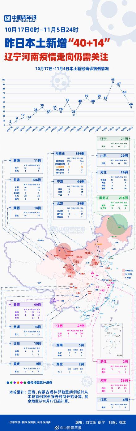 江西新增无症状感染者1例/江西新增本地无症状感染者
