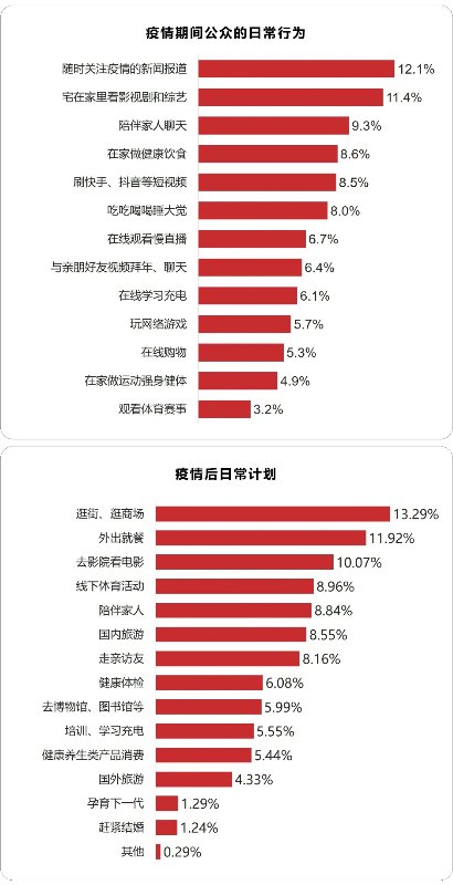 最新北京疫情数据(最新北京疫情报告)