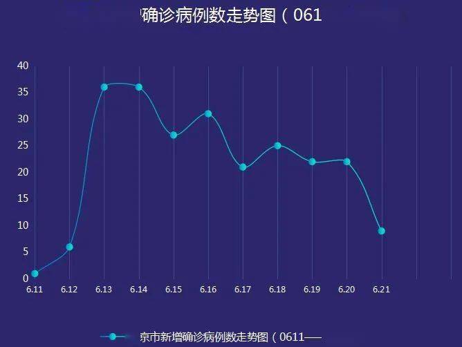 最新北京疫情数据(最新北京疫情报告)