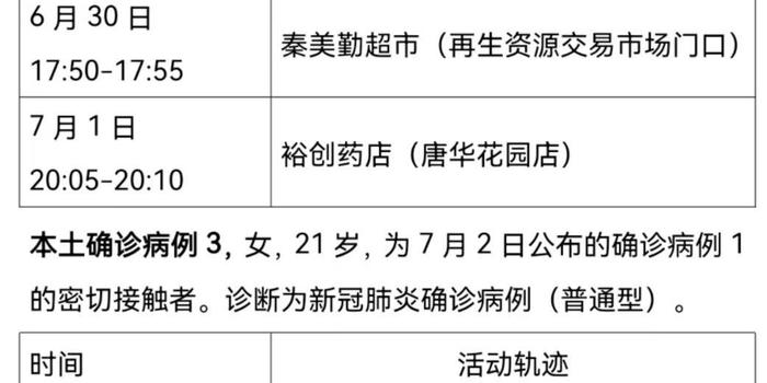 西安新增3例本土无症状.西安新增3例本土病例行动轨迹？