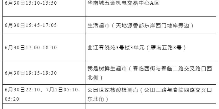 西安新增3例本土无症状.西安新增3例本土病例行动轨迹？