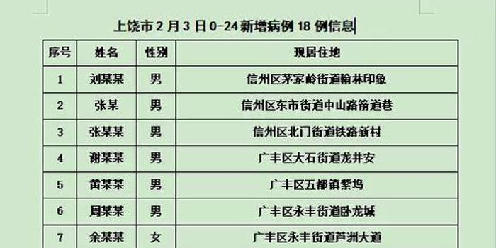 江西疫情最新情况(江西疫情最新情况通报)