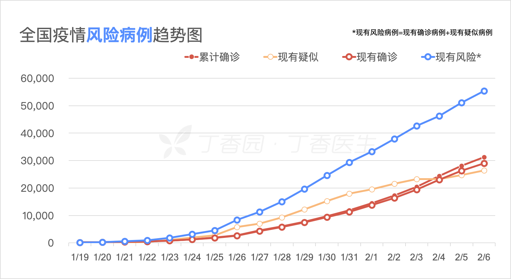 上海疫情地图/上海疫情地图分布图