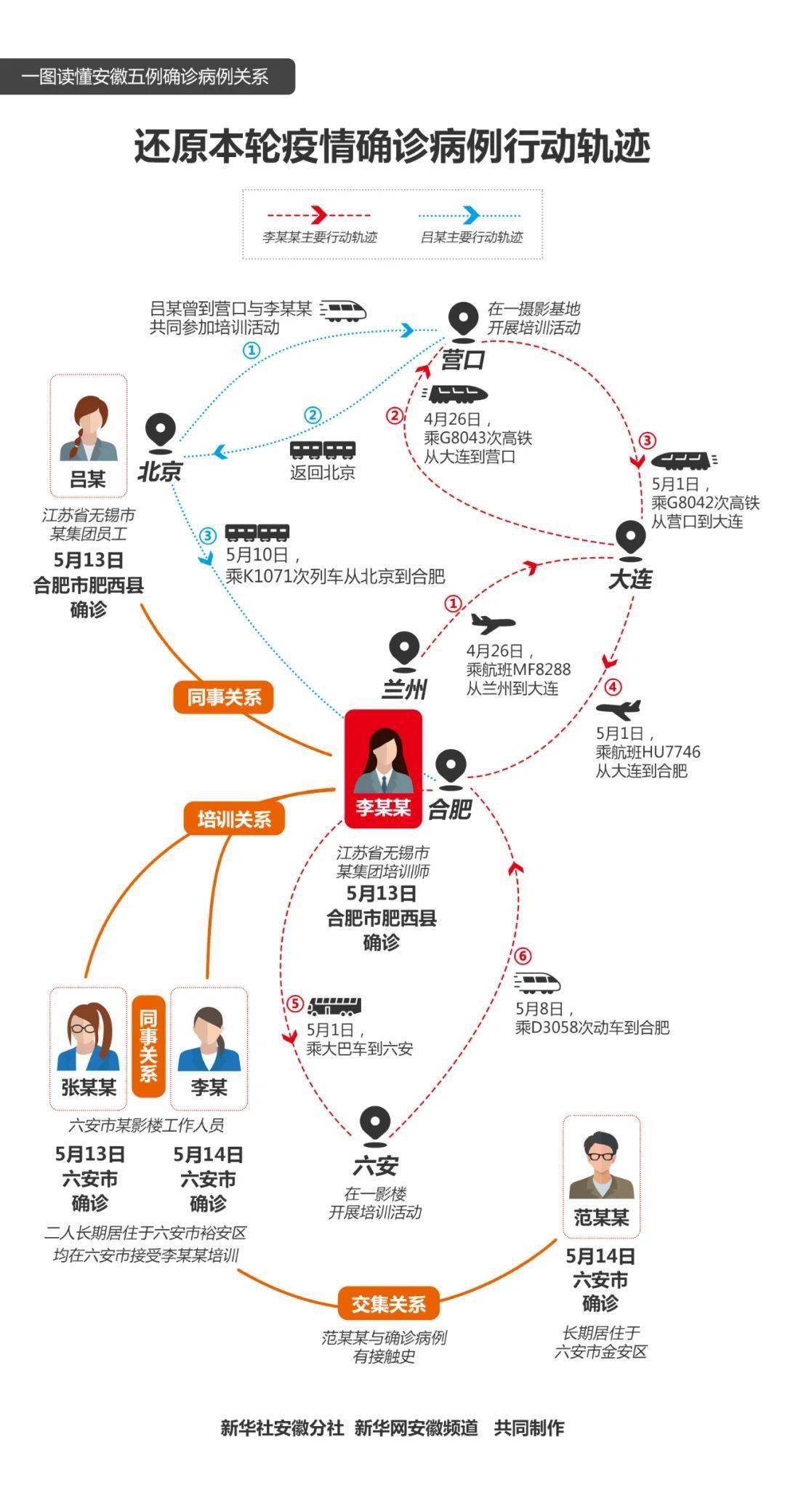 【武汉疫情最新的消息,武汉疫情最新的消息轨迹】