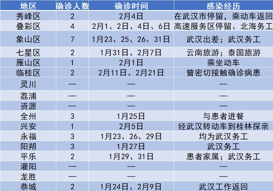 【武汉疫情最新的消息,武汉疫情最新的消息轨迹】