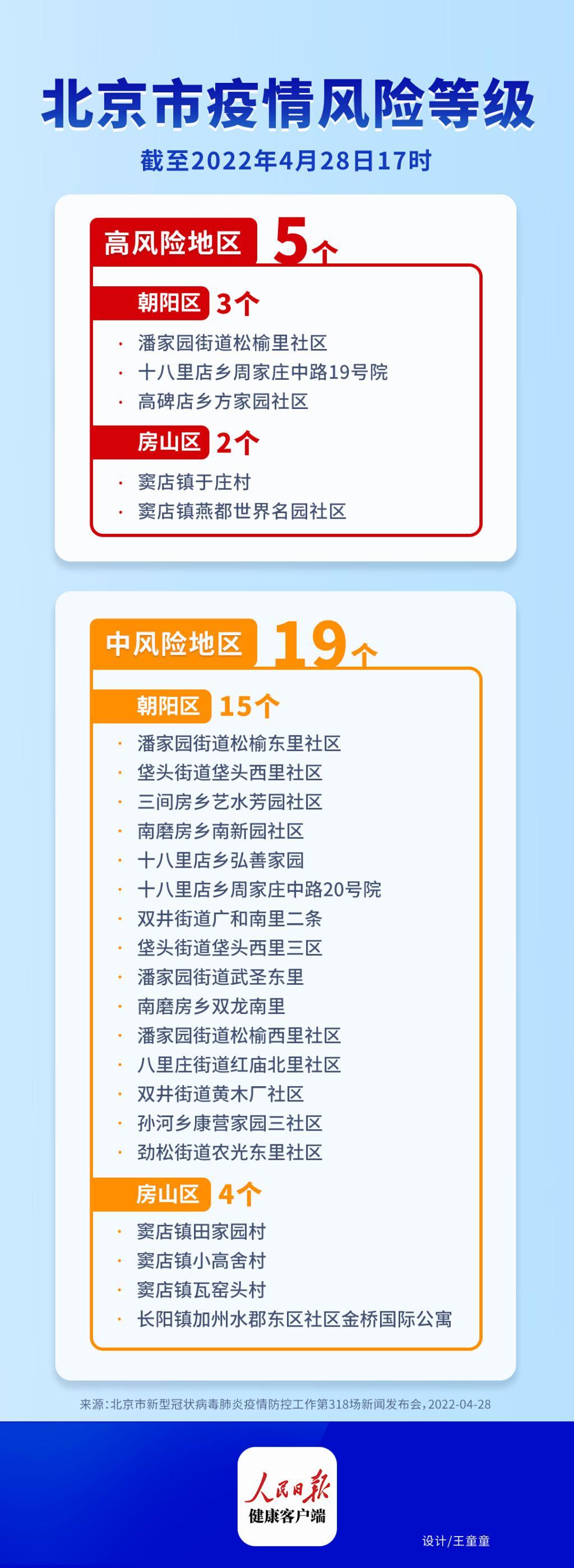 北京丰台新增27例感染者/北京丰台新增1例确诊病例