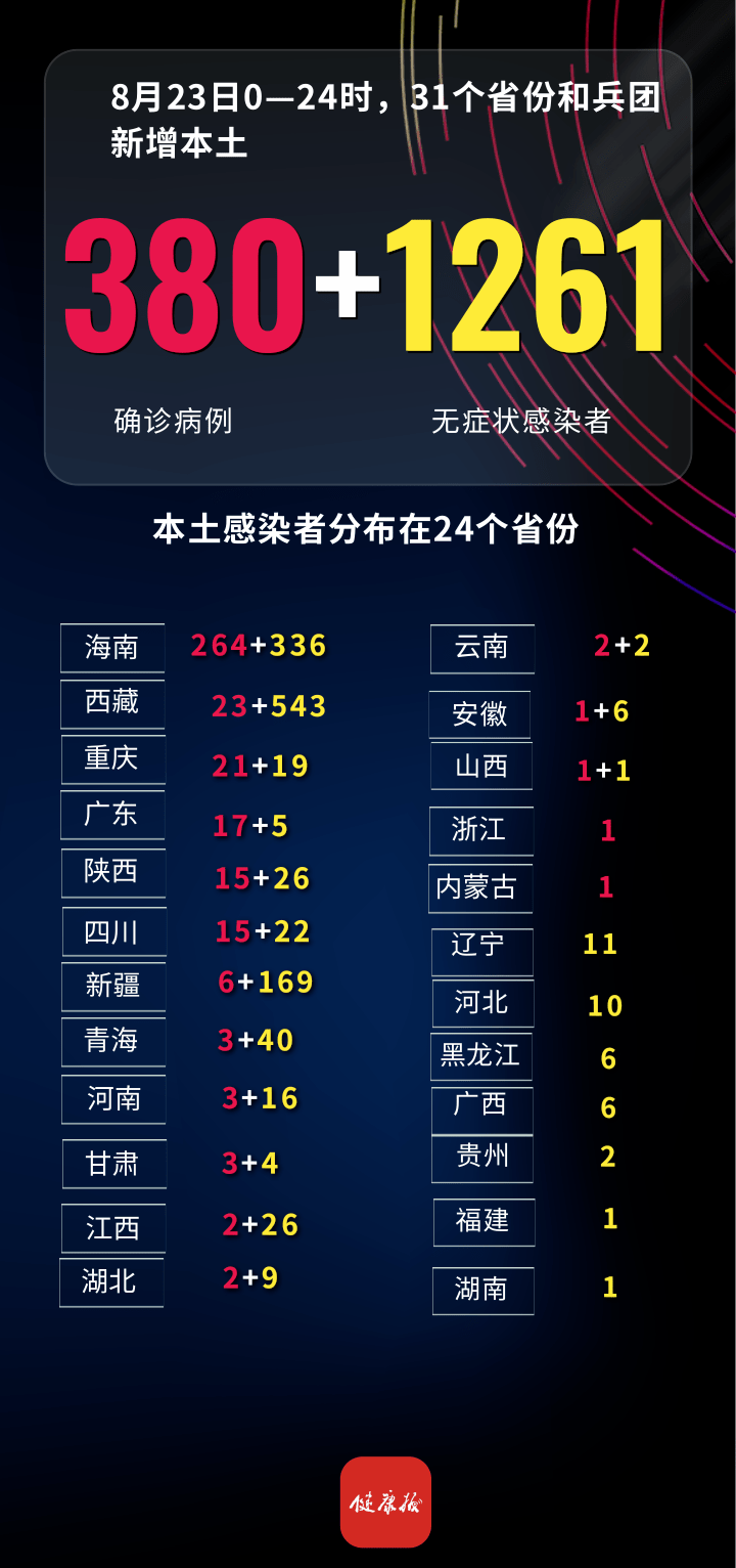 31省新增本土确诊2229例.31省新增21例确诊 本土病例15例？
