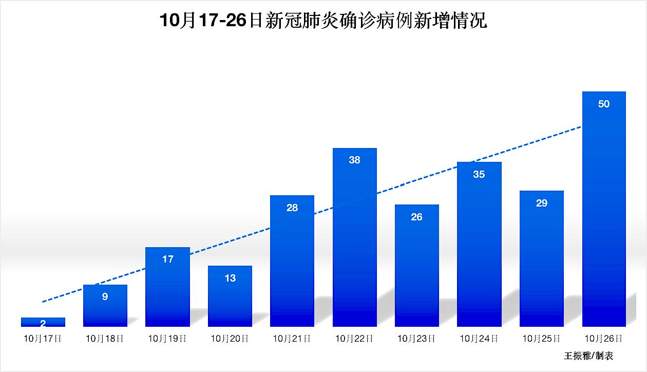 西安疫情最新报告/西安疫情最新报告数据