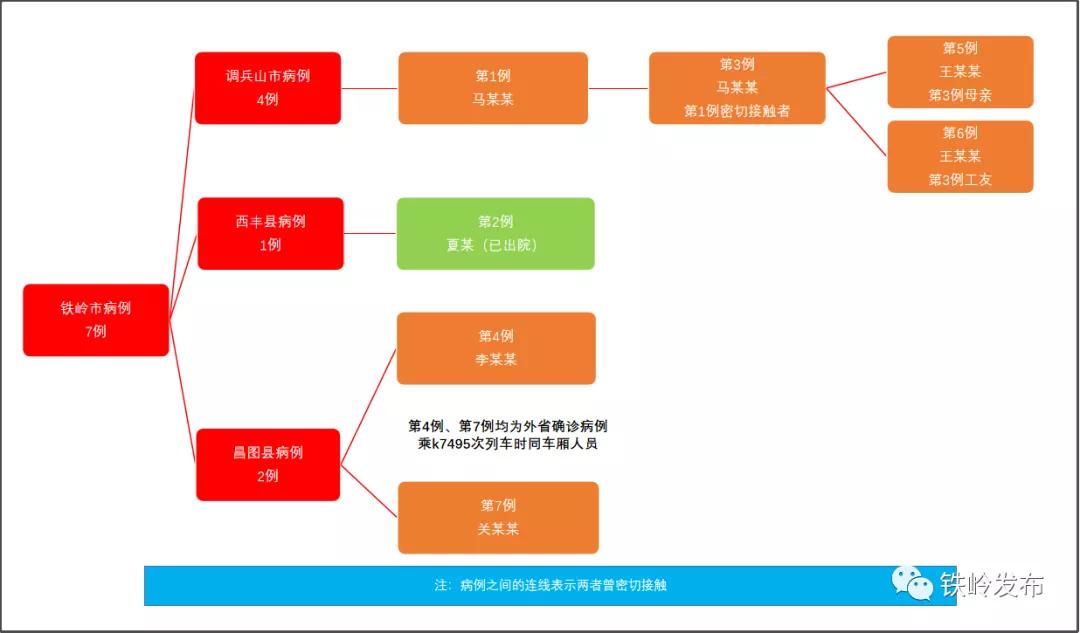辽宁新增本土确诊5例、无症状52例(辽宁新增1例本土无症状行动轨迹)