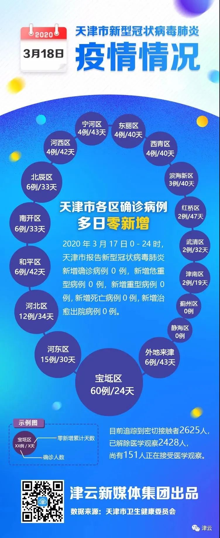 天津新冠病毒最新消息.天津新冠病毒最新消息今天？