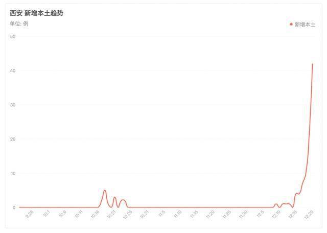 媒体拷问西安疫情/网传西安疫情