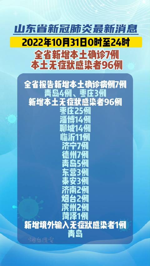 山东新增本土确诊病例15例/山东新增确诊病例具体情况