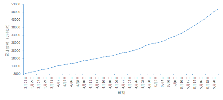最新辽宁省疫情/最新辽宁疫情分布
