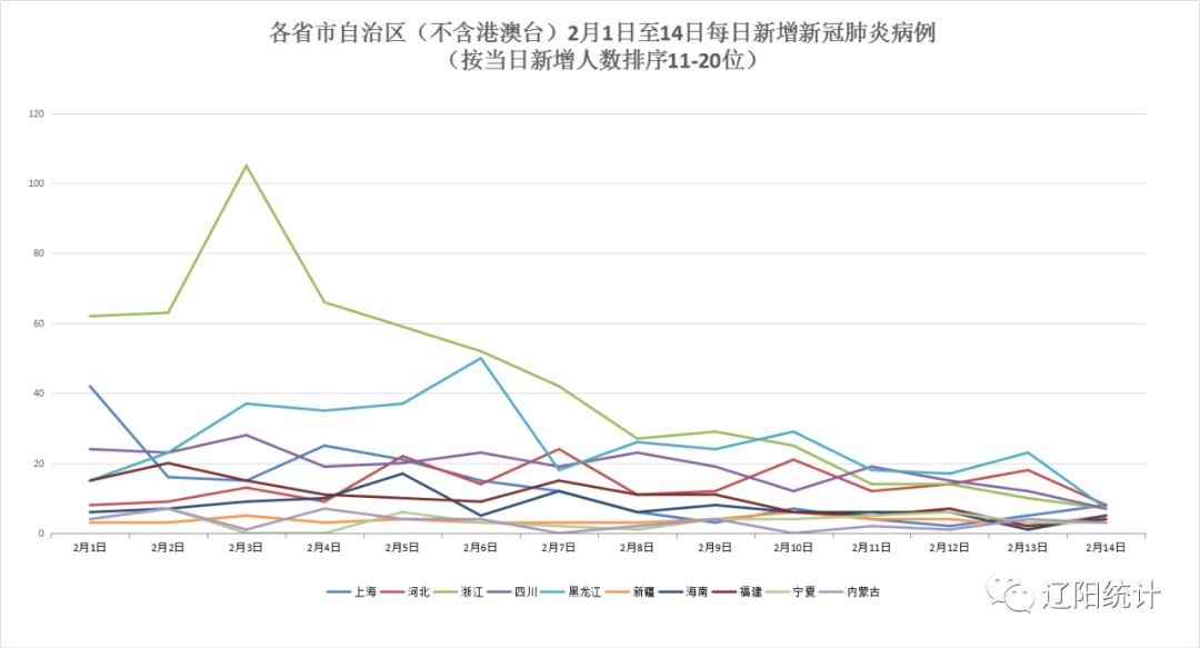 最新辽宁省疫情/最新辽宁疫情分布