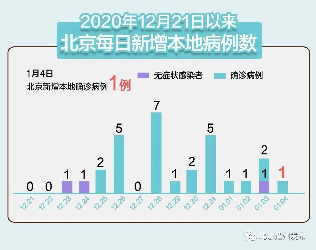 北京新增1例无症状/北京新增无症状轨迹