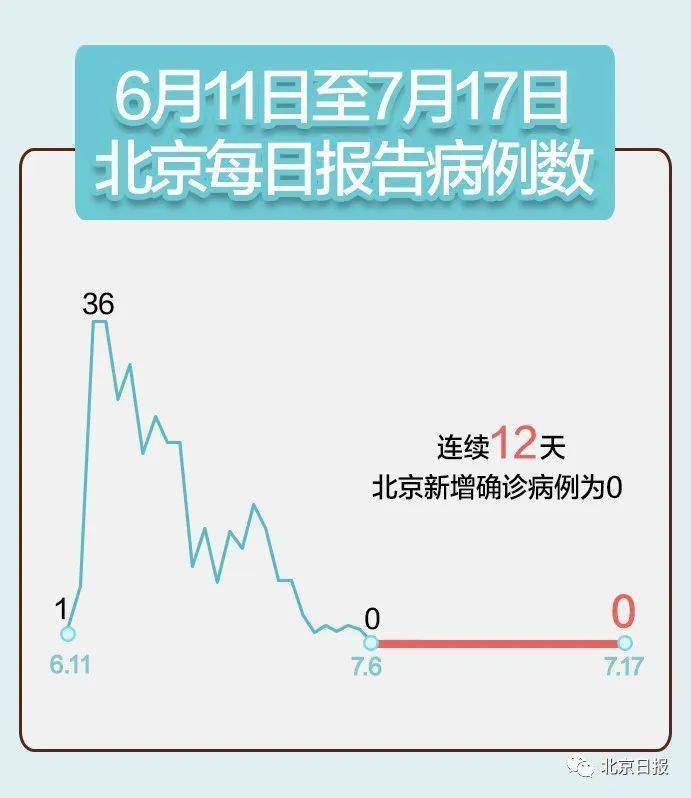 北京新增1例无症状/北京新增无症状轨迹