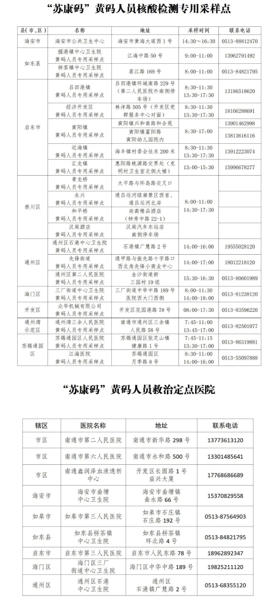 江苏新增25例本土无症状(江苏新增4例无症状)