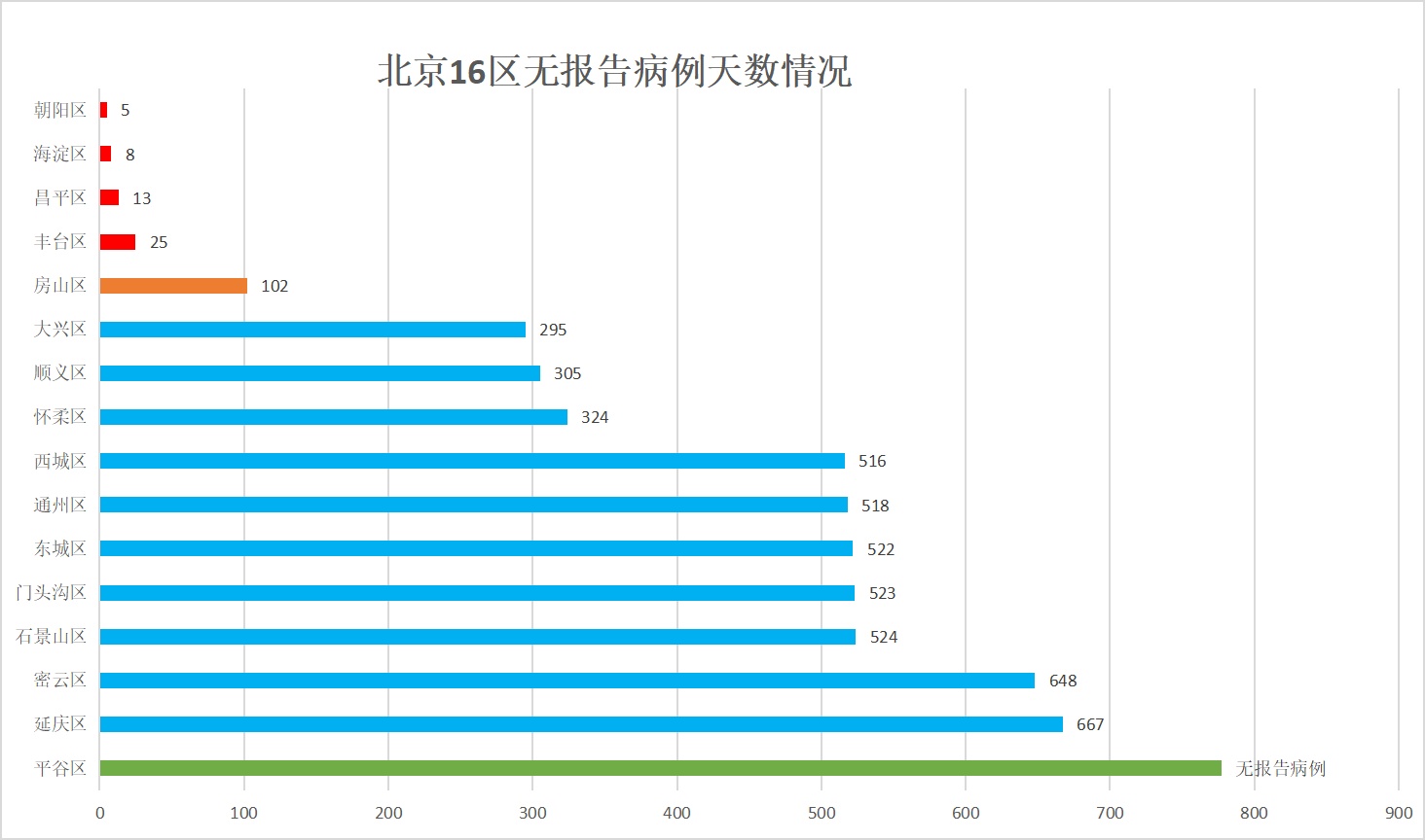 北京新增21例感染者含多名在校生(北京新增5例1例为学生)