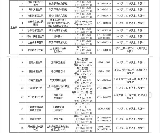 呼和浩特新增4例阳性感染者/呼和浩特新增3例