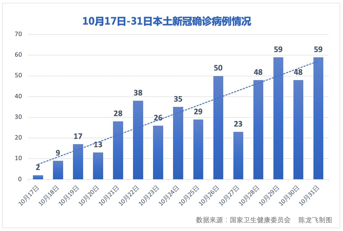 31省区市新增境外输入12例.31省区市新增13例境外输入？