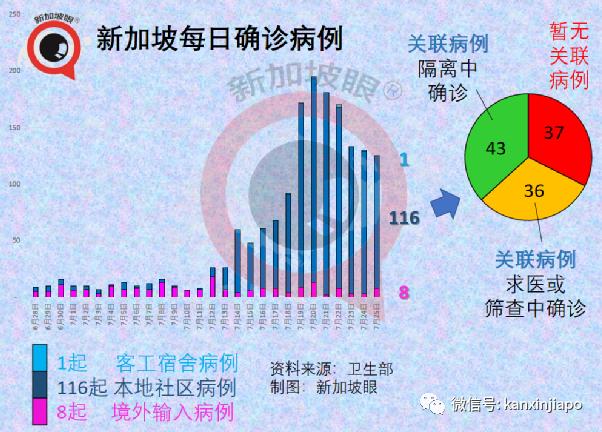 31省新增本土确诊135例/31省新增本土确诊126例