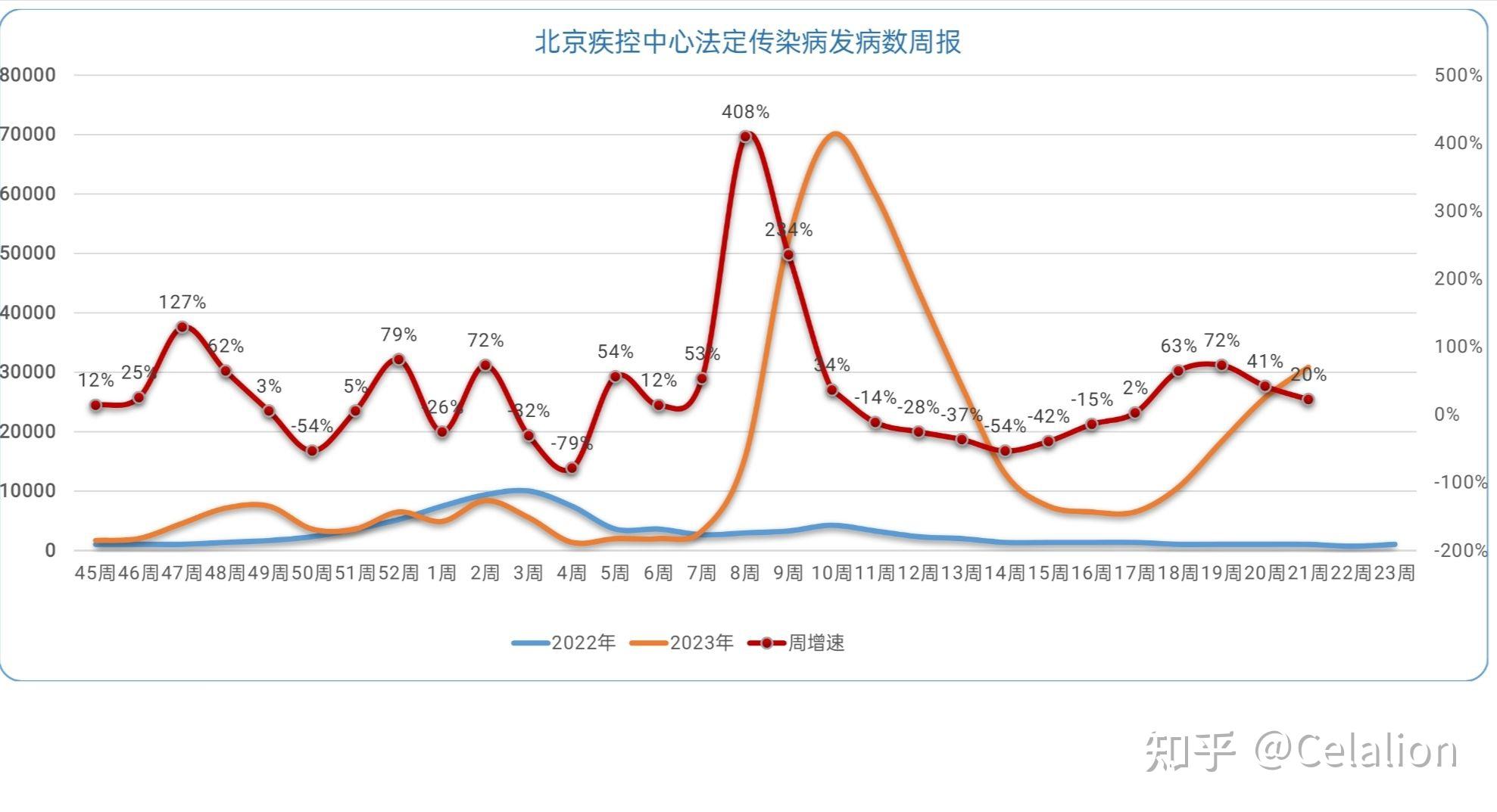 疫情最新数据消息北京(疫情最新消息 北京)