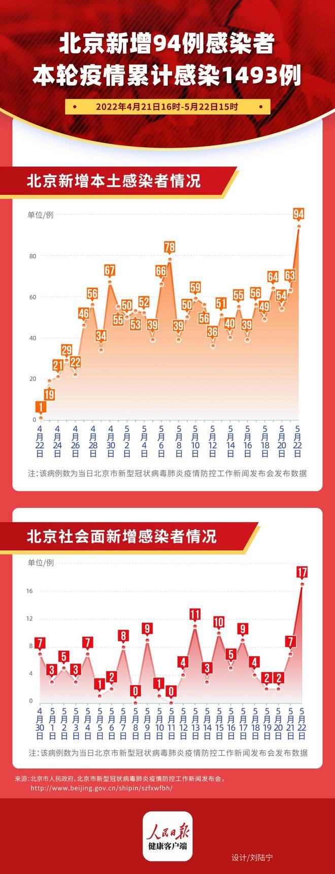 疫情最新数据消息北京(疫情最新消息 北京)