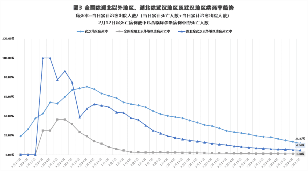 新冠肺炎官方最新数据.新冠 肺炎最新数据？