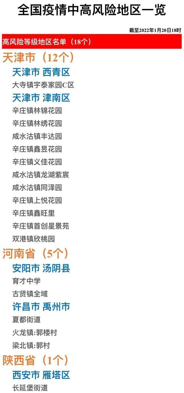 北京3地升中风险.北京再增5地中风险地区？