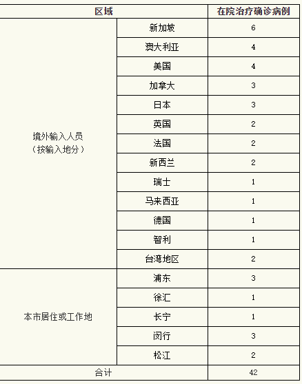 【杭州昨日新增18例本土确诊病例,杭州新增一例本土病例】