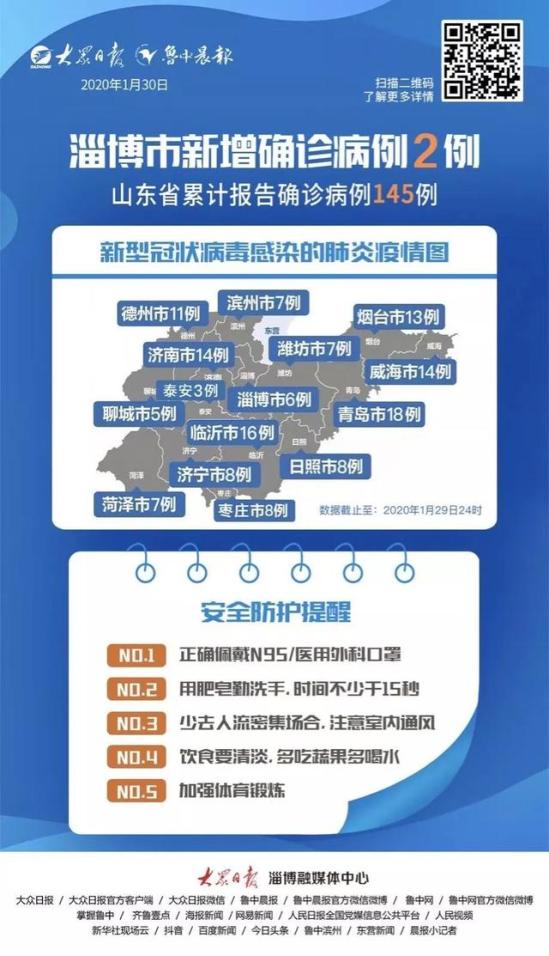 山东淄博疫情最新消息.山东淄博新冠肺炎最新疫情？