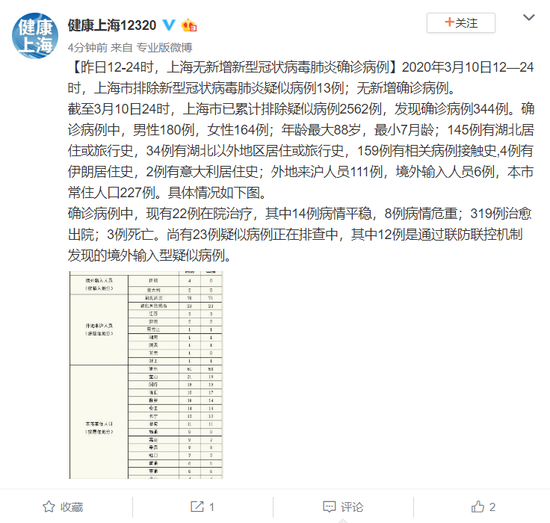 上海新型冠状病毒/上海新型冠状病毒确诊有多少人
