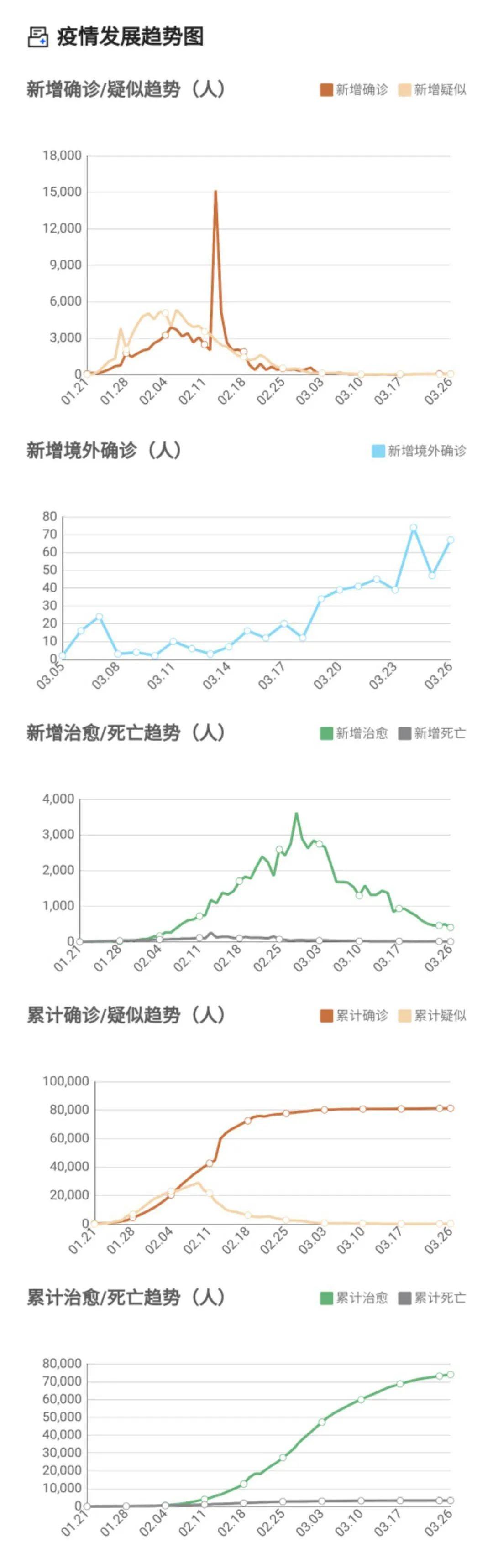 31省份新增本土确诊39例.31省份新增本土确诊55例？