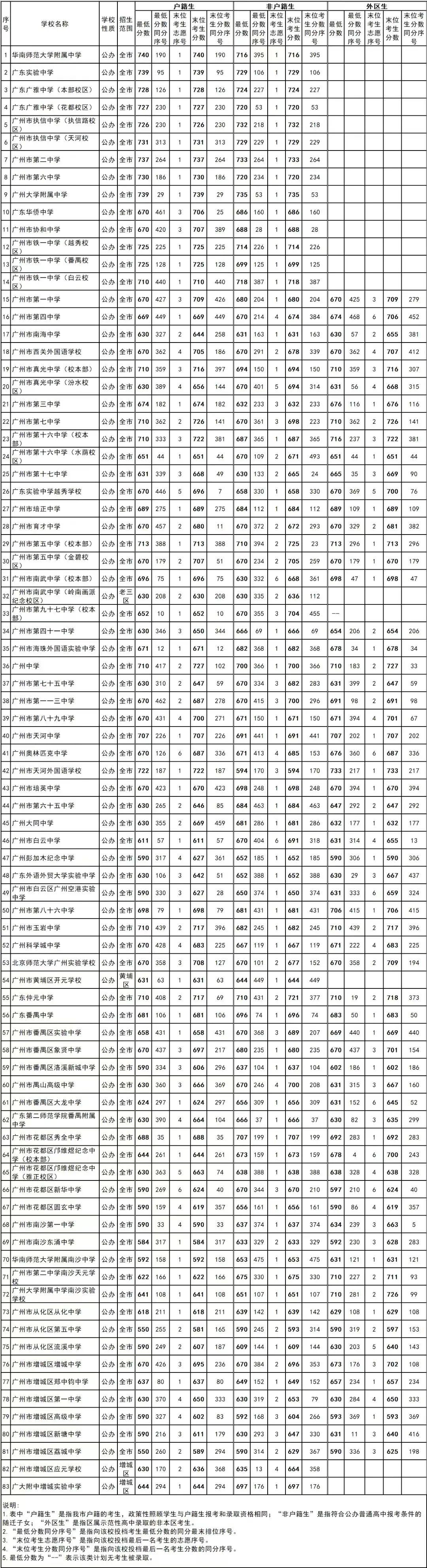 31省份新增本土确诊39例.31省份新增本土确诊55例？