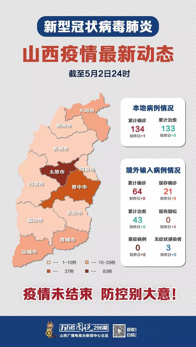 山西新增本土确诊2例(山西新增1例本土病例活动轨迹)